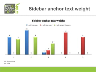 Sidebar anchor text weight




1 = impossible
5 = sure
 
