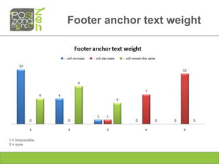 Footer anchor text weight




1 = impossible
5 = sure
 