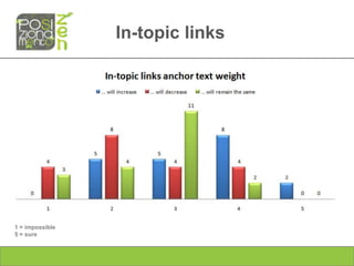 In-topic links




1 = impossible
5 = sure
 