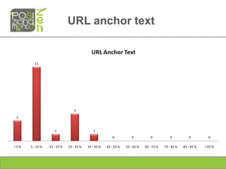 URL anchor text
 