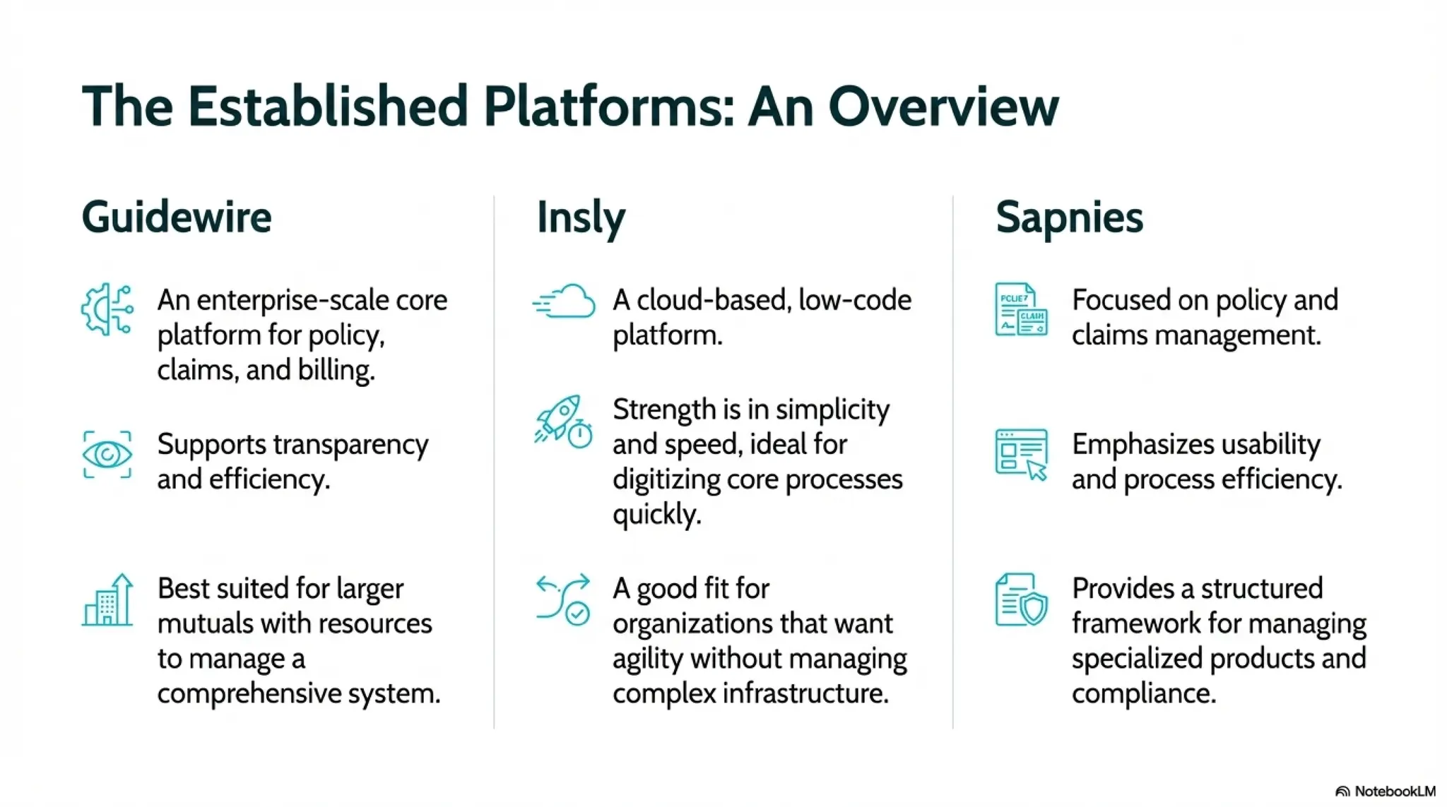 Custom Mutual Insurance Software Development Guide