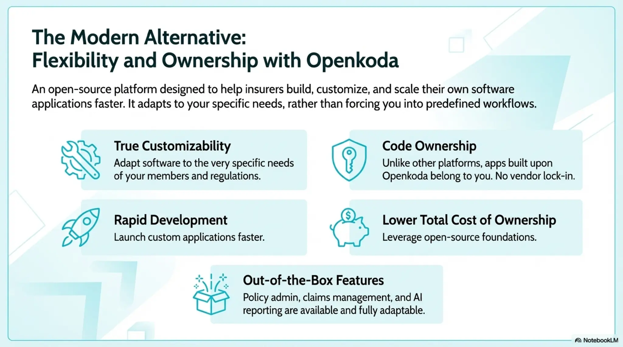 Custom Mutual Insurance Software Development Guide