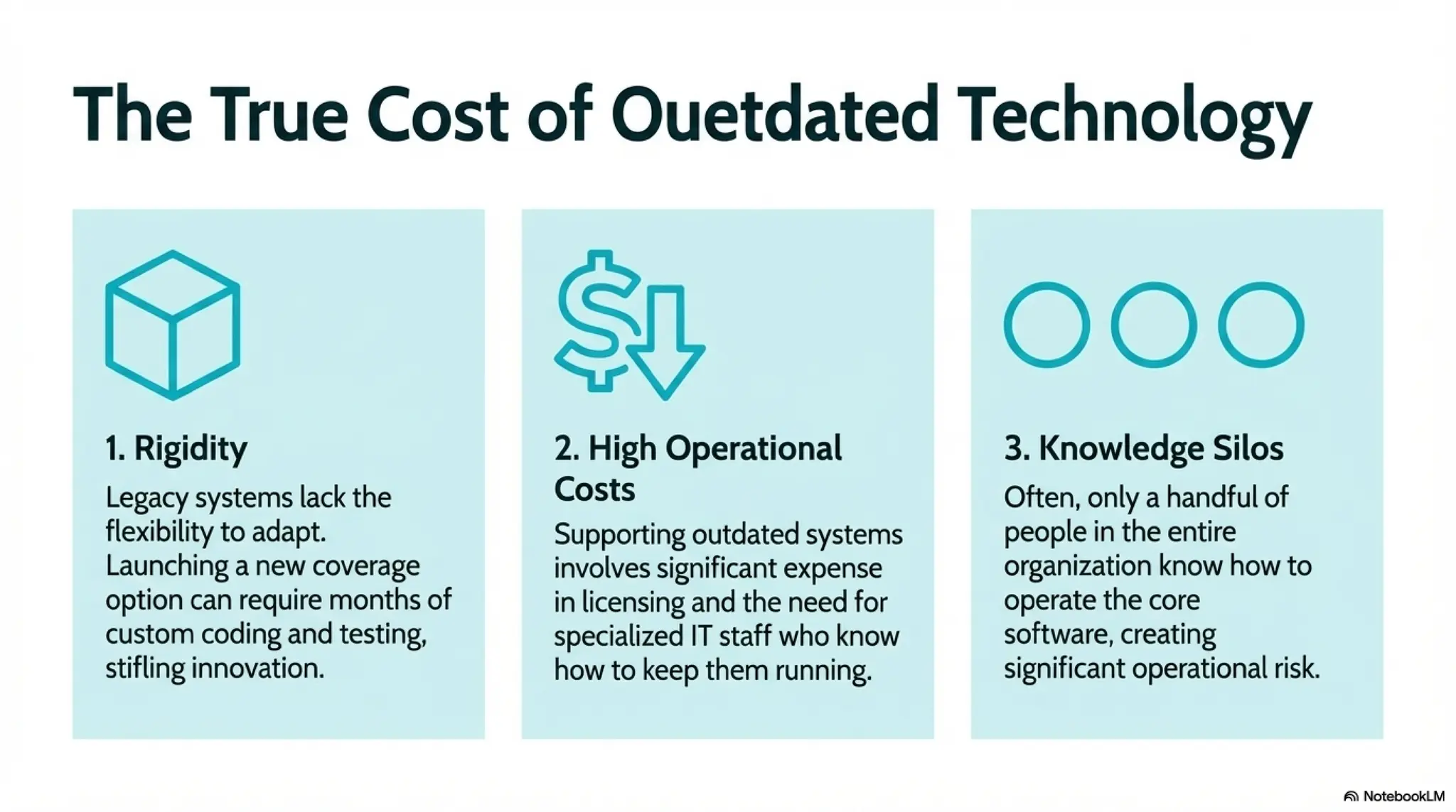 Custom Mutual Insurance Software Development Guide