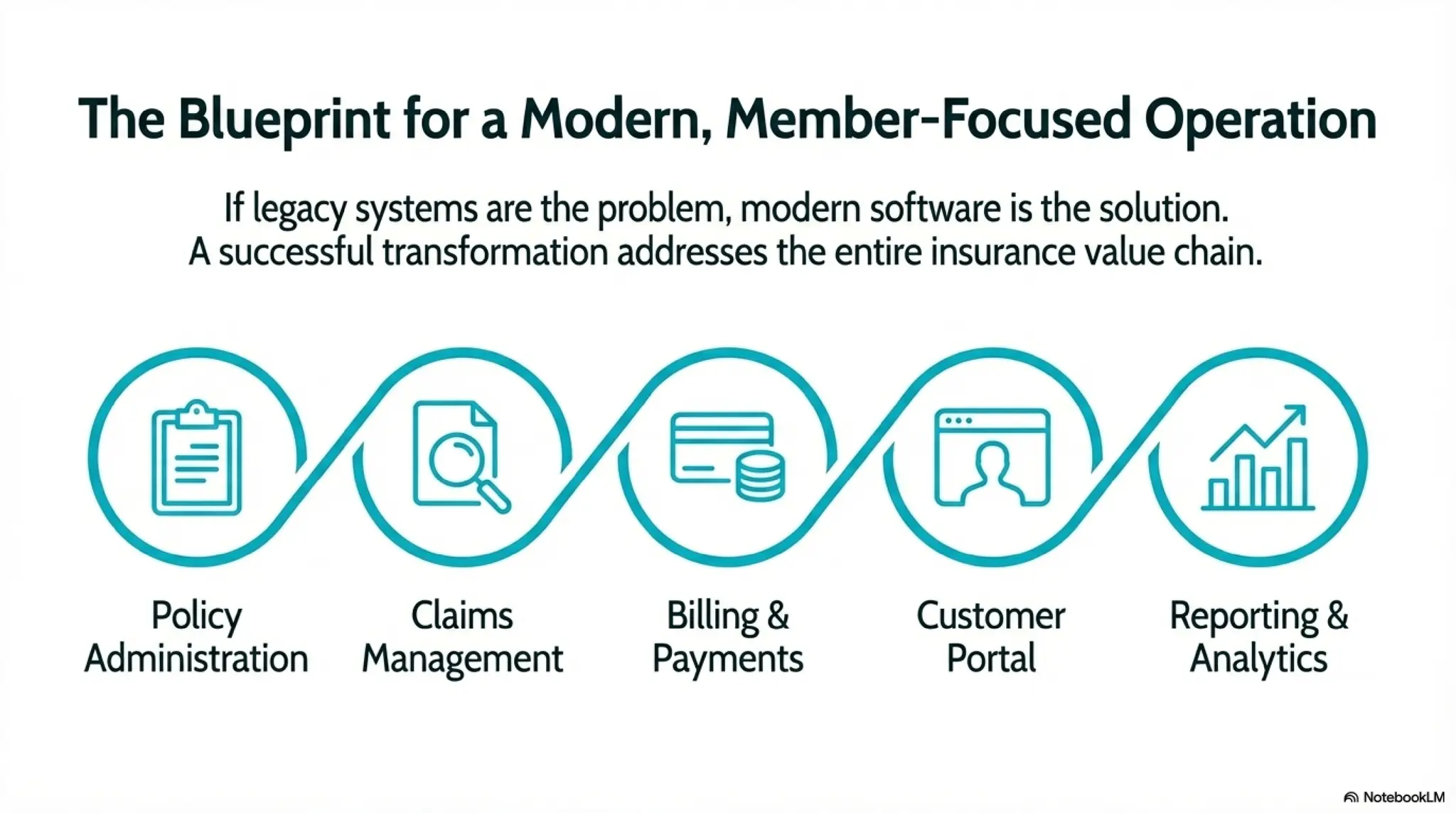 Custom Mutual Insurance Software Development Guide