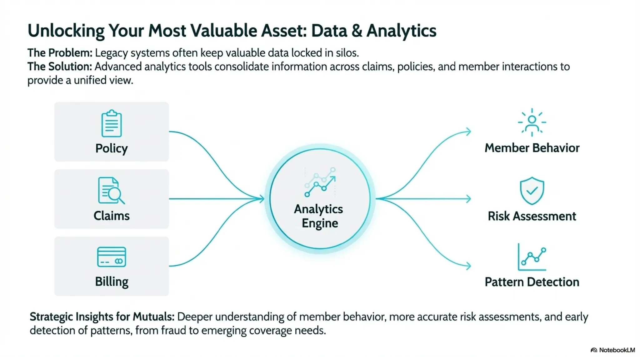 Custom Mutual Insurance Software Development Guide