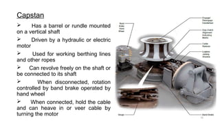 Capstan Rotation Virtual Rotation Axis presentation about Anchor Work of a ship.pptx