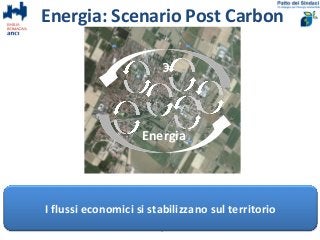 Energia: Scenario Post Carbon
10
Energia
€
26 feb 2016 Bologna
I flussi economici si stabilizzano sul territorio
 