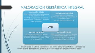 VALORACIÓN GERIÁTRICA INTEGRAL
VALORACIÓN CLÍNICA
Enfermedad: HTA, DLP y deterioro de
la circulación de MMII.
Tto: AAS, Enalapril/Hidroclorotiazida,
Atorvastatina, Omeprazol y Bisoprolol

VALORACIÓN FUNCIONAL
Lawton y Brody: 7 (A mayor
puntuación, mayor independencia. El
rango total es 8)
Escala analógica del dolor: 4

Dieta hiposódica

VGI
VALORACIÓN MENTAL

VALORACIÓN SOCIAL

Escala de Goldberg: 13 Cribado
ansiedad/depresión: 7/6 (> ó = 4 para
la escala de ansiedad y > ó = 2 para
la de depresión)

Índice de esfuerzo: 7 (> ó = 7, nivel de
esfuerzo del cuidador elevado)
Cuestionario DUKE-UNC: 29 (<32
apoyo social percibido bajo)

En este caso, la VGI se ha realizado de forma completa al haberse valorado las
cuatro esferas de la persona, por lo que no sería necesario añadir nada más a esta.

 