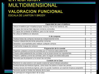 EVALUACION
MULTIDIMENSIONAL
VALORACION FUNCIONAL
ESCALA DE LAWTON Y BRODY
 
