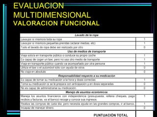EVALUACION
MULTIDIMENSIONAL
VALORACION FUNCIONAL
 