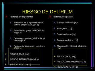 RIESGO DE DELIRIUM
   Factores predisponentes                   Factores precipitantes

    1.   Alteración de la agudeza visual         1. 3 ó más fármacos [1 p]
         (tarjeta Jaeger 20/70) [1 p]
                                                 2. Yatrogenia [1 p]
    2.   Enfermedad grave (APACHE II <
         16) [1 p]
                                                 3. Catéter urinario [1 p]
    3.   Deterioro cognitivo (MME < 24, 6
         meses) [1 p]                            4. Contención física [1 p]

    4.   Deshidratación (urea/creatinina >       5. Malnutrición, < 3 gr./L albúmina
         18) [1 p]                                  [1 p]

   RIESGO BAJO (0 p)
                                                  RIESGO BAJO (0 p)
   RIESGO INTERMEDIO (1-2 p)
                                                  RIESGO INTERMEDIO (1-2 p)
   RIESGO ALTO (3-4 p)
                                                  RIESGO ALTO (3-4 p)
 
