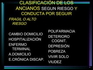 CLASIFICACIÓN DE LOS
   ANCIANOS SEGUN RIESGO Y
      CONDUCTA POR SEGUIR
FRAGIL O ALTO
 RIESGO

                    POLIFARMACIA
CAMBIO DOMICILIO
                    DETERIORO
HOSPITALIZACIÓN       COGNIT.
ENFERMO             DEPRESIÓN
  TERMINAL
                    POBREZA
A.DOMICILIO
                    VIVIR SOLO
E.CRÓNICA DISCAP.
                    VIUDEZ
 