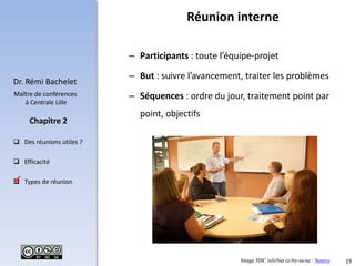 19
Dr. Rémi Bachelet
Maître de conférences
à Centrale Lille
 Des réunions utiles ?
 Efficacité
 Types de réunion
Chapitre 2
– Participants : toute l’équipe-projet
– But : suivre l’avancement, traiter les problèmes
– Séquences : ordre du jour, traitement point par
point, objectifs
Réunion interne
Image JISC infoNet cc-by-sa-nc : Source

 