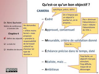 28
Dr. Rémi Bachelet
Maître de conférences
à Centrale Lille
 Définir des objectifs
 La todo list
 Modèles de documents
Chapitre 4
Qu’est-ce qu’un bon objectif ?
CAMERA
– Cadré
– Approuvé, consensuel
– Mesurable, critère de validation donné
– Échéance précise dans le temps, daté
– Réaliste, mais …
– Ambitieux

spécifique, précis, défini
On n’impose pas
un objectif à
quelqu’un, on le
propose…
Pas « diminuer
l’absentéisme »
mais « réduire
l’absentéisme
de 15% ».
Ne demandez
pas
« d’être moins
fermé » mais
proposez
« prendre la
responsabilité
de tel travail
collectif ou
d’animer tel
type de
réunion »
Trop facile, un
objectif n’est pas
stimulant.
Trop difficile,
risque de se
décourager.
Pour le …
 