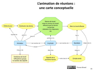 33
L’animation de réunions :
une carte conceptuelle
Thomas Briand
 