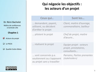 7
Dr. Rémi Bachelet
Maître de conférences
à Centrale Lille
 Acteurs du projet
 Le PDCA
 Qualité-Coûts-Délais
Chapitre 1
Ceux qui.. Sont les…
… demandent, payent,
utilisent, ou décident
d’arrêter le projet
Client, maitre d’ouvrage,
commanditaire, bailleur
… pilotent le projet Chef de projet, maitre
d’œuvre…
… réalisent le projet Equipe-projet : acteurs
projet, prestataires,
consultants…
… sont concernés p.e.
soutiennent ou s’opposent
au projet sans y travailler
Parrains, Parties prenantes
(stakeholders)
Qui négocie les objectifs :
les acteurs d’un projet

 