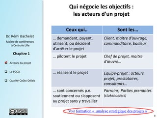 8
Dr. Rémi Bachelet
Maître de conférences
à Centrale Lille
 Acteurs du projet
 Le PDCA
 Qualité-Coûts-Délais
Chapitre 1
Ceux qui.. Sont les…
… demandent, payent,
utilisent, ou décident
d’arrêter le projet
Client, maitre d’ouvrage,
commanditaire, bailleur
… pilotent le projet Chef de projet, maitre
d’œuvre…
… réalisent le projet Equipe-projet : acteurs
projet, prestataires,
consultants…
… sont concernés p.e.
soutiennent ou s’opposent
au projet sans y travailler
Parrains, Parties prenantes
(stakeholders)
Qui négocie les objectifs :
les acteurs d’un projet

Voir formation « analyse stratégique des projets »
 