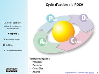 9
Dr. Rémi Bachelet
Maître de conférences
à Centrale Lille
 Acteurs du projet
 Le PDCA
 Qualité-Coûts-Délais
Chapitre 1
Cycle d’action : le PDCA
Version française :
• Préparer
• Dérouler
• Contrôler
• Ancrer Image Wikimédia Commons cc-by : Source

 