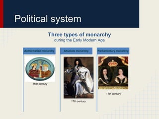 Political system
Three types of monarchy
during the Early Modern Age
Authoritarian monarchy

Absolute monarchy

Parliamentary monarchy

16th century

17th century
17th century

 