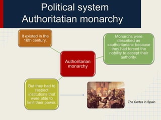 Political system
Authoritatian monarchy
It existed in the
16th century.

Monarchs were
described as
«authoritarian» because
they had forced the
nobility to accept their
authority.

Authoritarian
monarchy

But they had to
respect
institutions that
were able to
limit their power.

The Cortes in Spain

 