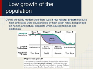 Low growth of the
population
During the Early Modern Age there was a low natural growth because
high birth rates were counteracted by high death rates. It depended
on human and natural disasters which caused famines and
epidemics.

 