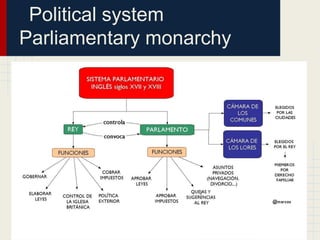 Political system
Parliamentary monarchy

 