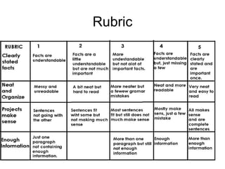 Rubric 