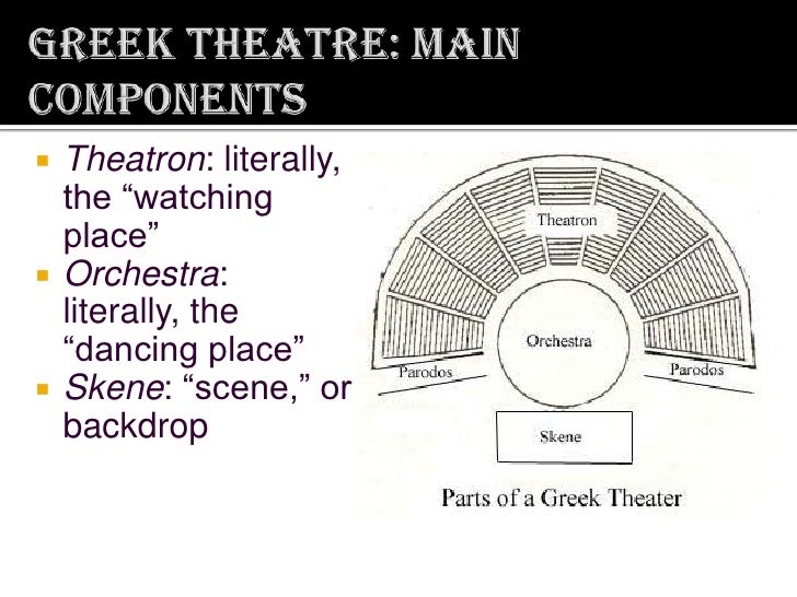 Ancient Greek Theater