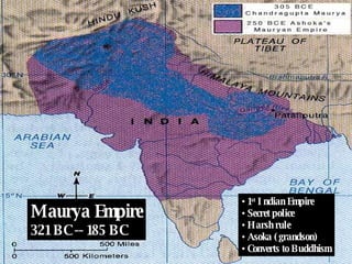 Maurya Empire 321 BC -- 185 BC 1 st  Indian Empire Secret police Harsh rule Asoka (grandson) Converts to Buddhism 