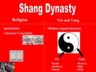 Shang Dynasty Religion polytheistic Ancestor Veneration Yin and Yang Balance equals harmony Yin Earth darkness female Yang Heaven light male 