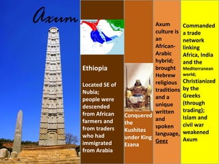 Kushite Language Ancient Africa | PPT