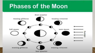 Ancient And Modern Astronomy Pptx