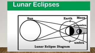 Ancient And Modern Astronomy Pptx