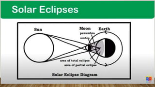Ancient And Modern Astronomy Pptx