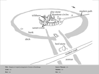 Title :  Diagram of original arrangement of stones at Stonehenge  Artist :  n/a Date :  n/a Source/ Museum :  n/a Medium :  n/a Size :  n/a 