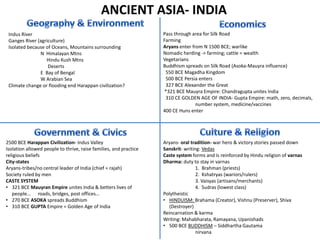 ANCIENT ASIA- INDIA
 Indus River                                                       Pass through area for Silk Road
 Ganges River (agriculture)                                        Farming
 Isolated because of Oceans, Mountains surrounding                 Aryans enter from N 1500 BCE; warlike
               N Himalayan Mtns                                    Nomadic herding -> farming; cattle = wealth
                  Hindu Kush Mtns                                  Vegetarians
                   Deserts                                         Buddhism spreads on Silk Road (Asoka-Mauyra influence)
               E Bay of Bengal                                      550 BCE Magadha Kingdom
               W Arabian Sea                                        500 BCE Persia enters
 Climate change or flooding end Harappan civilization?              327 BCE Alexander the Great
                                                                    *321 BCE Mauyra Empire: Chandragupta unites India
                                                                    310 CE GOLDEN AGE OF INDIA- Gupta Empire: math, zero, decimals,
                                                                                  number system, medicine/vaccines
                                                                   400 CE Huns enter




2500 BCE Harappan Civilization- Indus Valley                       Aryans- oral tradition- war hero & victory stories passed down
Isolation allowed people to thrive, raise families, and practice   Sanskrit- writing: Vedas
religious beliefs                                                  Caste system forms and is reinforced by Hindu religion of varnas
City-states                                                        Dharma: duty to stay in varnas
Aryans-tribes/no central leader of India (chief = rajah)                           1. Brahman (priests)
Society ruled by men                                                               2. Kshatryas (wariors/rulers)
CASTE SYSTEM                                                                       3. Vaisyas (artisans/merchants)
• 321 BCE Mauyran Empire unites India & betters lives of                           4. Sudras (lowest class)
   people… roads, bridges, post offices…                           Polytheistic
• 270 BCE ASOKA spreads Buddhism                                   • HINDUISM: Brahama (Creator), Vishnu (Preserver), Shiva
• 310 BCE GUPTA Empire = Golden Age of India                         (Destroyer)
                                                                   Reincarnation & karma
                                                                   Writing: Mahabharata, Ramayana, Upanishads
                                                                   • 500 BCE BUDDHISM – Siddhartha Gautama
                                                                                   nirvana
 