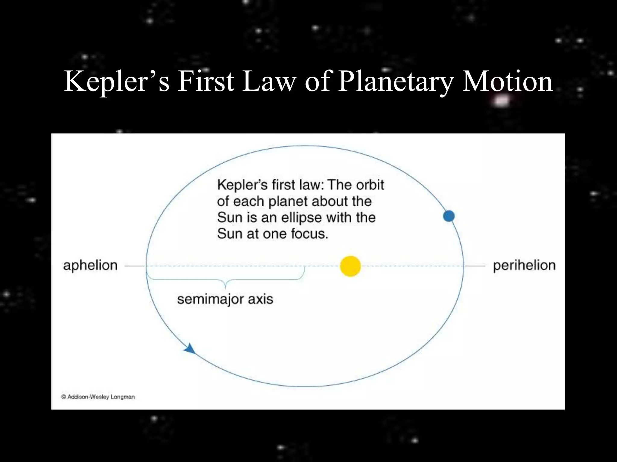 Kepler’s First Law of Planetary Motion
 