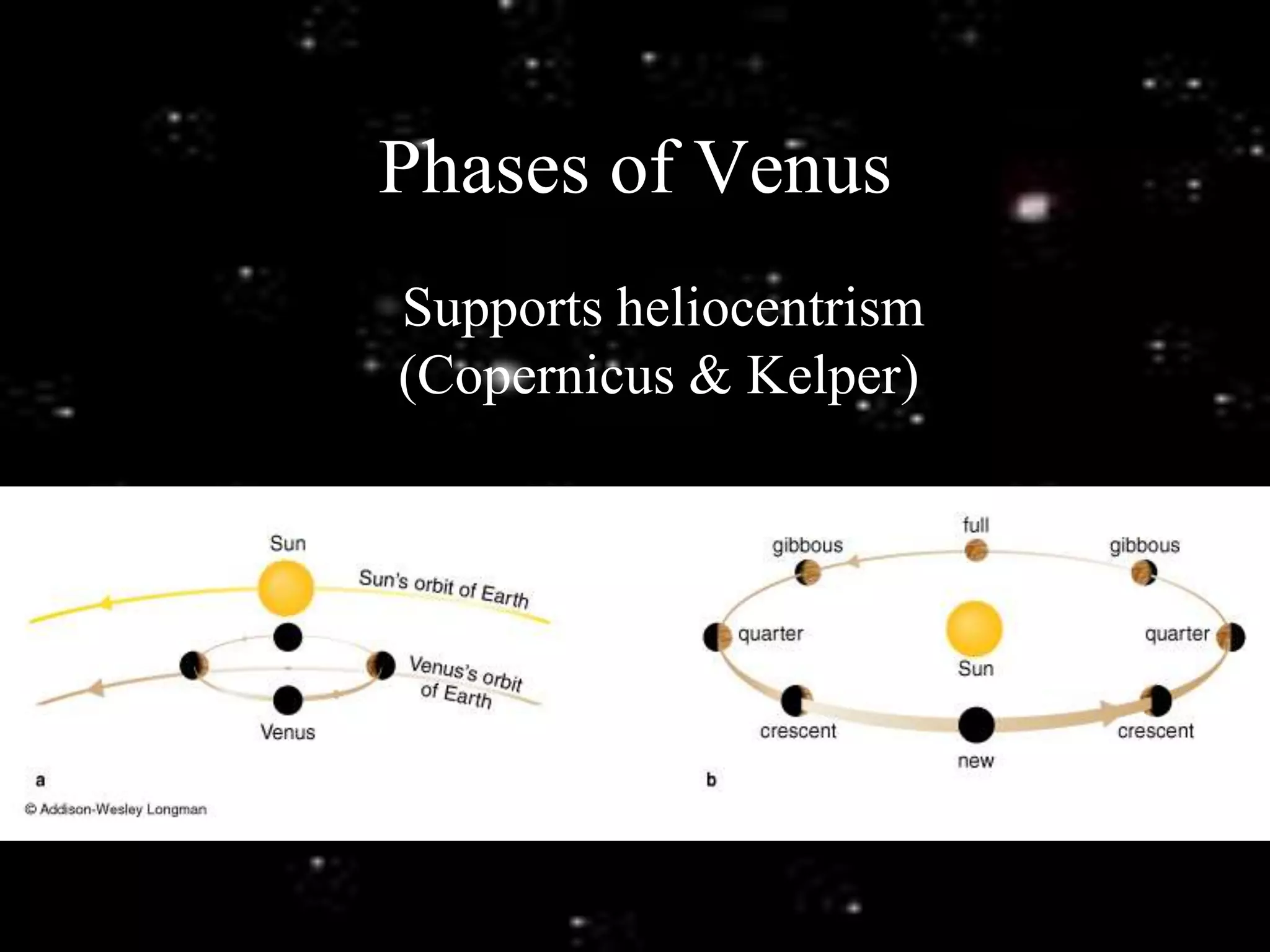 Phases of Venus
Supports heliocentrism
(Copernicus & Kelper)
 