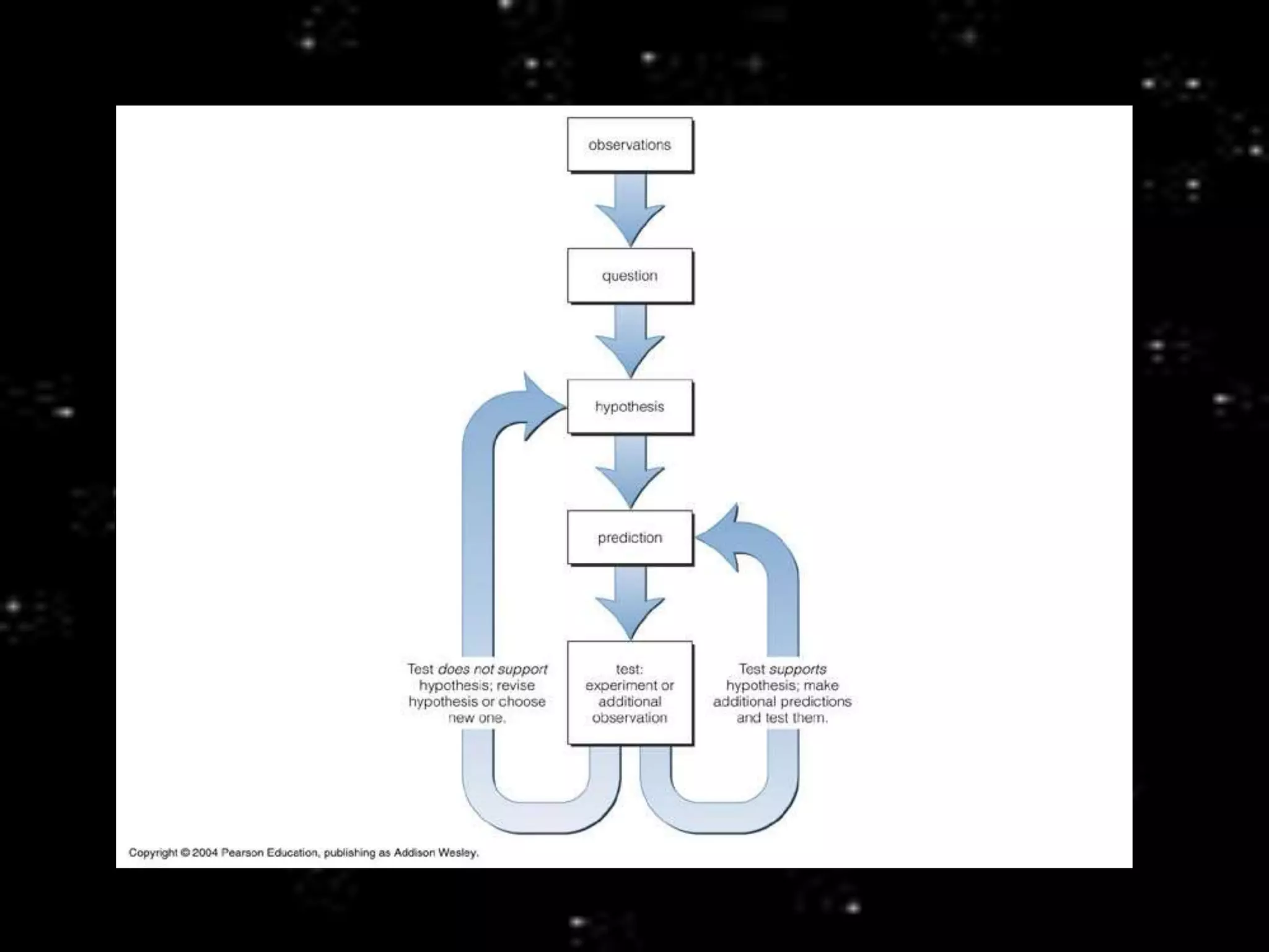 Ancient Astronomy ppt.ppt