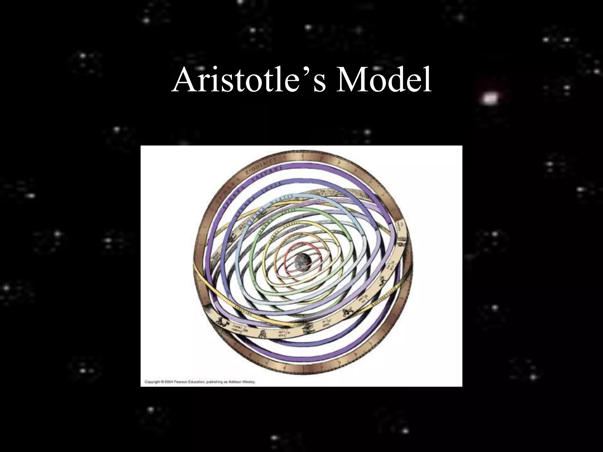 Aristotle’s Model
 