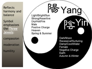 Reflects
harmony and
balance
Symbol
emphasizes
the Three
Jewels:
compassion
moderation
humility
 