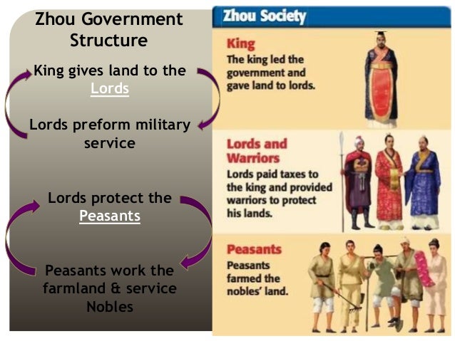 ancient china huang he civilizations early civilizations public works