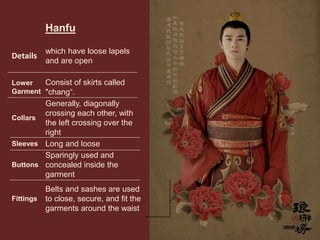 Ancient Chinese clothing | PPT