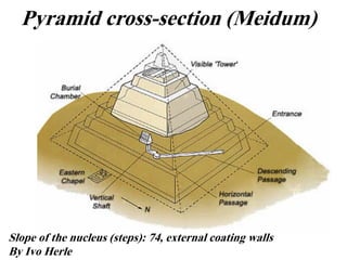 Meid Pyramid Ancient civilization and geotechnical engineering | PDF
