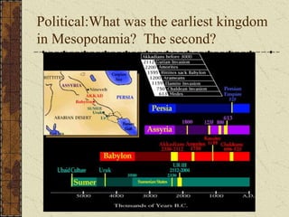 Political:What was the earliest kingdom
in Mesopotamia? The second?
 