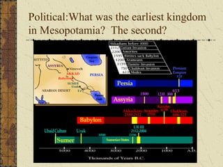 Political:What was the earliest kingdom
in Mesopotamia? The second?

 
