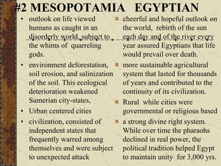 #2 MESOPOTAMIA
• outlook on life viewed
humans as caught in an
disorderly world, subject to
the whims of quarreling
gods.
• environment deforestation,
soil erosion, and salinization
of the soil. This ecological
deterioration weakened
Sumerian city-states,
• Urban centered cities
• civilization, consisted of
independent states that
frequently warred among
themselves and were subject
to unexpected attack
EGYPTIAN
cheerful and hopeful outlook on
the world, rebirth of the sun
each day and of the river every
year assured Egyptians that life
would prevail over death.
more sustainable agricultural
system that lasted for thousands
of years and contributed to the
continuity of its civilization.
Rural while cities were
governmental or religious based
a strong divine right system.
While over time the pharaohs
declined in real power, the
political tradition helped Egypt
to maintain unity for 3,000 yrs.
 