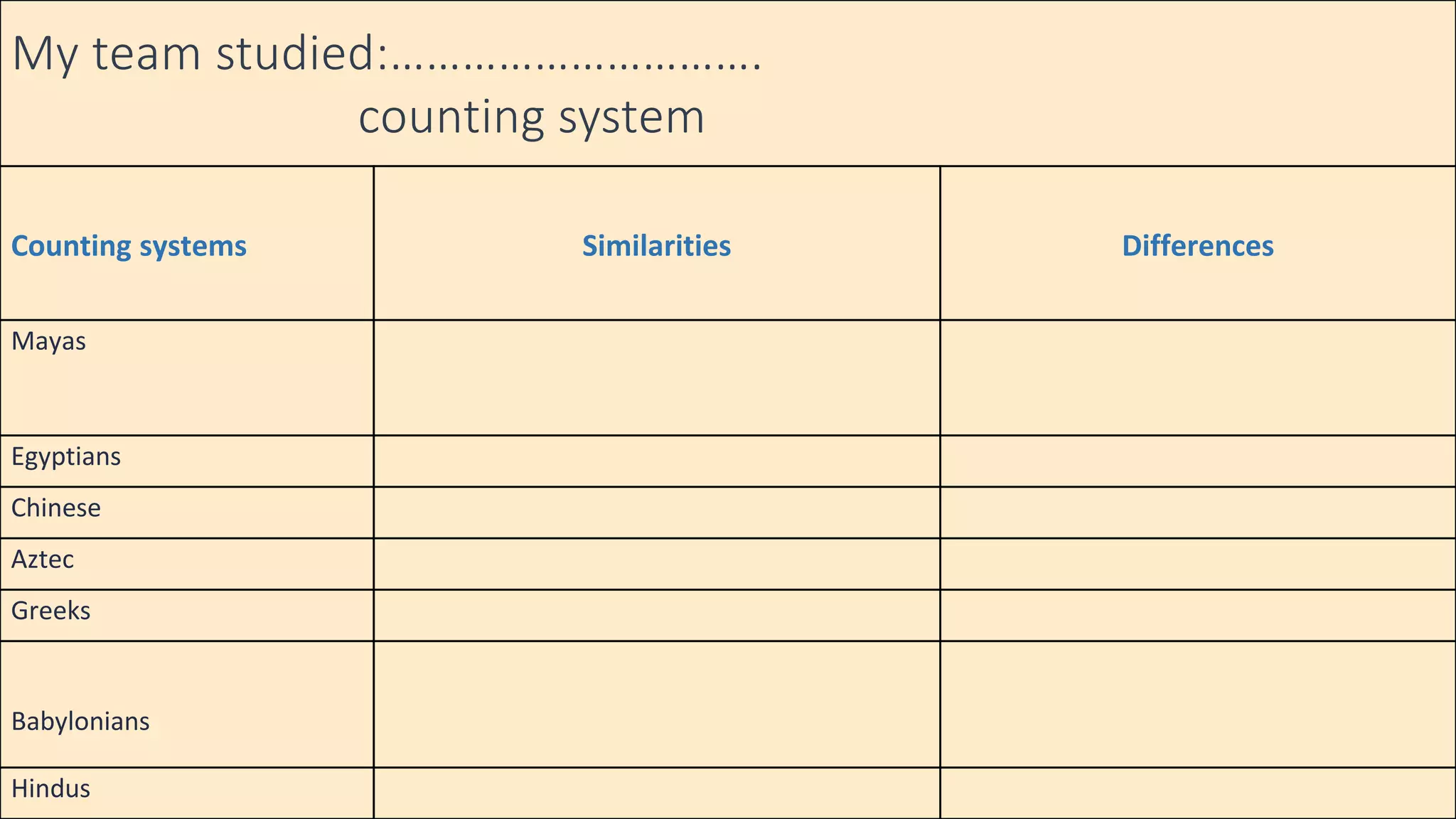 ancient-counting-systems-activity-uom-3-art-making-pedagogy-new-pptx