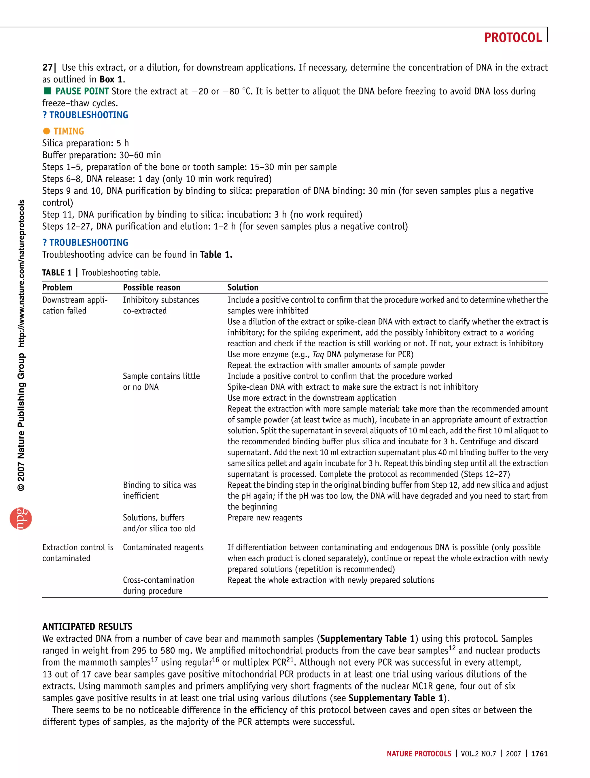PROTOCOL

                                                                       27| Use this extract, or a dilution, for downstream applications. If necessary, determine the concentration of DNA in the extract
                                                                       as outlined in Box 1.
                                                                       ’ PAUSE POINT Store the extract at À20 or À80 1C. It is better to aliquot the DNA before freezing to avoid DNA loss during
                                                                       freeze–thaw cycles.
                                                                       ? TROUBLESHOOTING
                                                                          TIMING
                                                                       Silica preparation: 5 h
                                                                       Buffer preparation: 30–60 min
                                                                       Steps 1–5, preparation of the bone or tooth sample: 15–30 min per sample
                                                                       Steps 6–8, DNA release: 1 day (only 10 min work required)
                                                                       Steps 9 and 10, DNA puriﬁcation by binding to silica: preparation of DNA binding: 30 min (for seven samples plus a negative
                                                                       control)
© 2007 Nature Publishing Group http://www.nature.com/natureprotocols




                                                                       Step 11, DNA puriﬁcation by binding to silica: incubation: 3 h (no work required)
                                                                       Steps 12–27, DNA puriﬁcation and elution: 1–2 h (for seven samples plus a negative control)
                                                                       ? TROUBLESHOOTING
                                                                       Troubleshooting advice can be found in Table 1.
                                                                       TABLE 1 | Troubleshooting table.
                                                                       Problem                 Possible reason          Solution
                                                                       Downstream appli-       Inhibitory substances    Include a positive control to conﬁrm that the procedure worked and to determine whether the
                                                                       cation failed           co-extracted             samples were inhibited
                                                                                                                        Use a dilution of the extract or spike-clean DNA with extract to clarify whether the extract is
                                                                                                                        inhibitory; for the spiking experiment, add the possibly inhibitory extract to a working
                                                                                                                        reaction and check if the reaction is still working or not. If not, your extract is inhibitory
                                                                                                                        Use more enzyme (e.g., Taq DNA polymerase for PCR)
                                                                                                                        Repeat the extraction with smaller amounts of sample powder
                                                                                               Sample contains little   Include a positive control to conﬁrm that the procedure worked
                                                                                               or no DNA                Spike-clean DNA with extract to make sure the extract is not inhibitory
                                                                                                                        Use more extract in the downstream application
                                                                                                                        Repeat the extraction with more sample material: take more than the recommended amount
                                                                                                                        of sample powder (at least twice as much), incubate in an appropriate amount of extraction
                                                                                                                        solution. Split the supernatant in several aliquots of 10 ml each, add the ﬁrst 10 ml aliquot to
                                                                                                                        the recommended binding buffer plus silica and incubate for 3 h. Centrifuge and discard
                                                                                                                        supernatant. Add the next 10 ml extraction supernatant plus 40 ml binding buffer to the very
                                                                                                                        same silica pellet and again incubate for 3 h. Repeat this binding step until all the extraction
                                                                                                                        supernatant is processed. Complete the protocol as recommended (Steps 12–27)
                                                                                               Binding to silica was    Repeat the binding step in the original binding buffer from Step 12, add new silica and adjust
                                                                                               inefﬁcient               the pH again; if the pH was too low, the DNA will have degraded and you need to start from
                                                                                                                        the beginning
                                                                                               Solutions, buffers       Prepare new reagents
                                                                                               and/or silica too old

                                                                       Extraction control is   Contaminated reagents    If differentiation between contaminating and endogenous DNA is possible (only possible
                                                                       contaminated                                     when each product is cloned separately), continue or repeat the whole extraction with newly
                                                                                                                        prepared solutions (repetition is recommended)
                                                                                               Cross-contamination      Repeat the whole extraction with newly prepared solutions
                                                                                               during procedure



                                                                       ANTICIPATED RESULTS
                                                                       We extracted DNA from a number of cave bear and mammoth samples (Supplementary Table 1) using this protocol. Samples
                                                                       ranged in weight from 295 to 580 mg. We ampliﬁed mitochondrial products from the cave bear samples12 and nuclear products
                                                                       from the mammoth samples17 using regular16 or multiplex PCR21. Although not every PCR was successful in every attempt,
                                                                       13 out of 17 cave bear samples gave positive mitochondrial PCR products in at least one trial using various dilutions of the
                                                                       extracts. Using mammoth samples and primers amplifying very short fragments of the nuclear MC1R gene, four out of six
                                                                       samples gave positive results in at least one trial using various dilutions (see Supplementary Table 1).
                                                                          There seems to be no noticeable difference in the efﬁciency of this protocol between caves and open sites or between the
                                                                       different types of samples, as the majority of the PCR attempts were successful.


                                                                                                                                                                       NATURE PROTOCOLS | VOL.2 NO.7 | 2007 | 1761
 