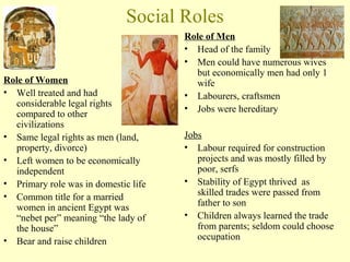 Social Roles 
Role of Women 
• Well treated and had 
considerable legal rights 
compared to other 
civilizations 
• Same legal rights as men (land, 
property, divorce) 
• Left women to be economically 
independent 
• Primary role was in domestic life 
• Common title for a married 
women in ancient Egypt was 
“nebet per” meaning “the lady of 
the house” 
• Bear and raise children 
Role of Men 
• Head of the family 
• Men could have numerous wives 
but economically men had only 1 
wife 
• Labourers, craftsmen 
• Jobs were hereditary 
Jobs 
• Labour required for construction 
projects and was mostly filled by 
poor, serfs 
• Stability of Egypt thrived as 
skilled trades were passed from 
father to son 
• Children always learned the trade 
from parents; seldom could choose 
occupation 
 